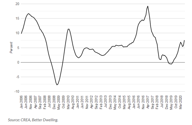 real-estate-market-in-canada-graph-01