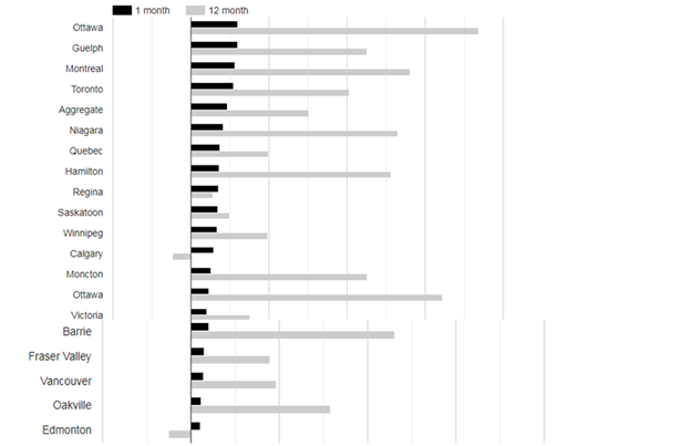 real-estate-market-in-canada-graph-02