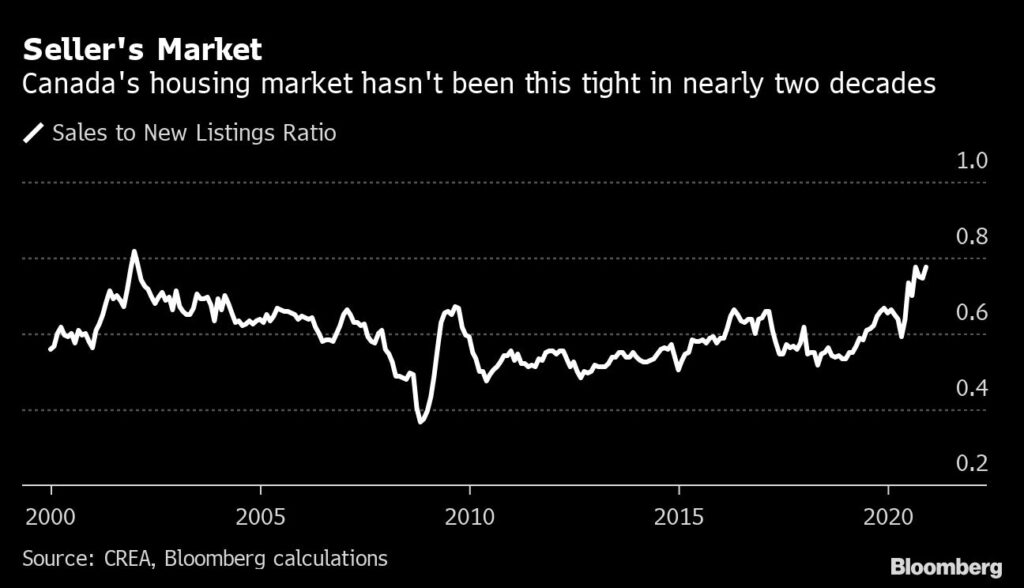 bc-bank-of-canada-governor-isn-t-worried-about-a-housing-bubble